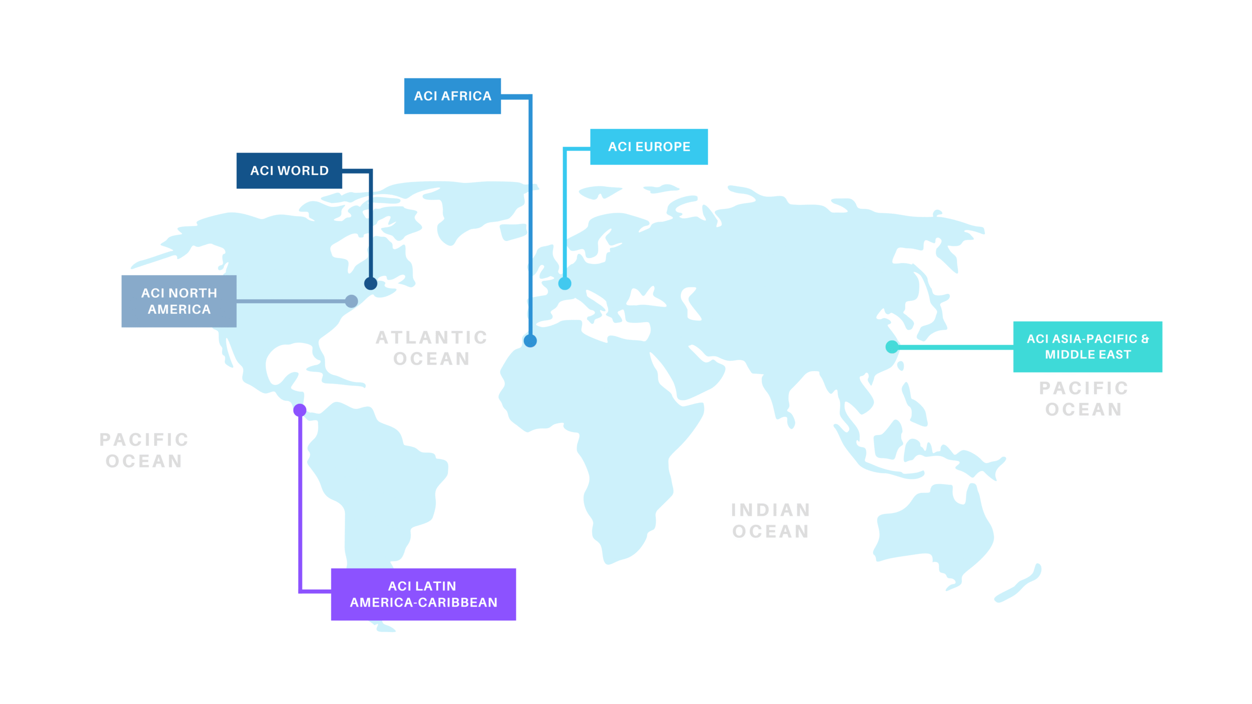 ACI-world-regional-offices